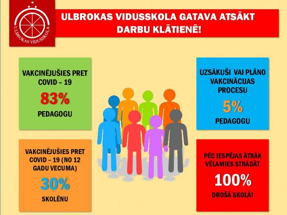 Vakcinācijas statistika